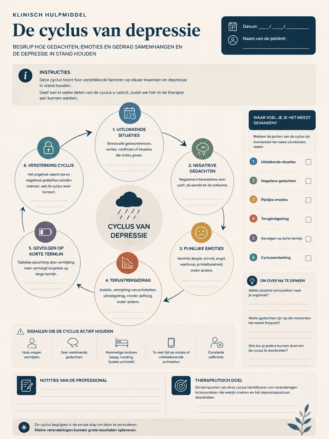 Voorbeeld therapeutisch werkblad 2